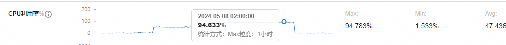 docker 部署 aria2Xulala
