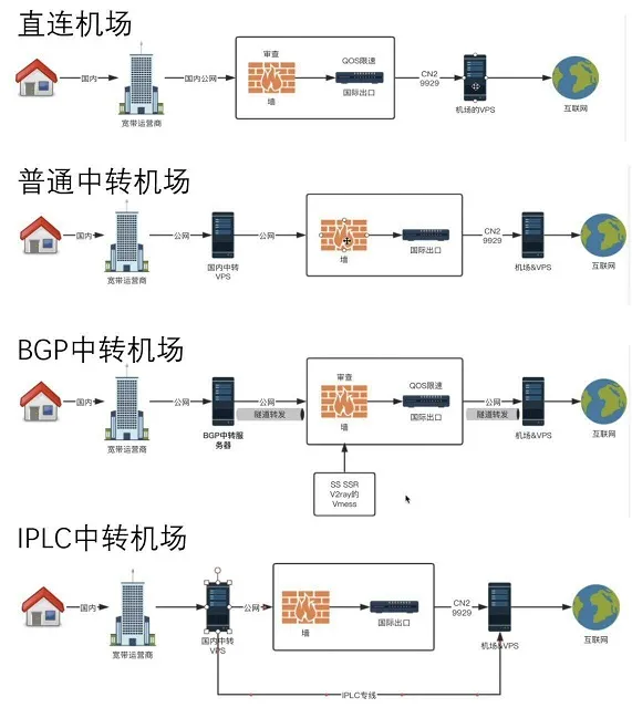 机场是什么机场使用常见问题- Xulala