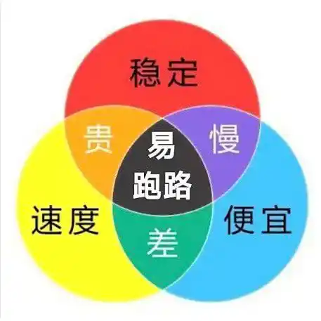 机场是什么机场使用常见问题- Xulala