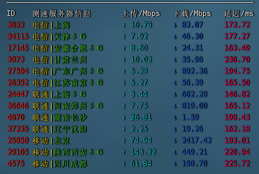 Spartanthost斯巴达VPS主机性能速度流媒体评测- Xulala