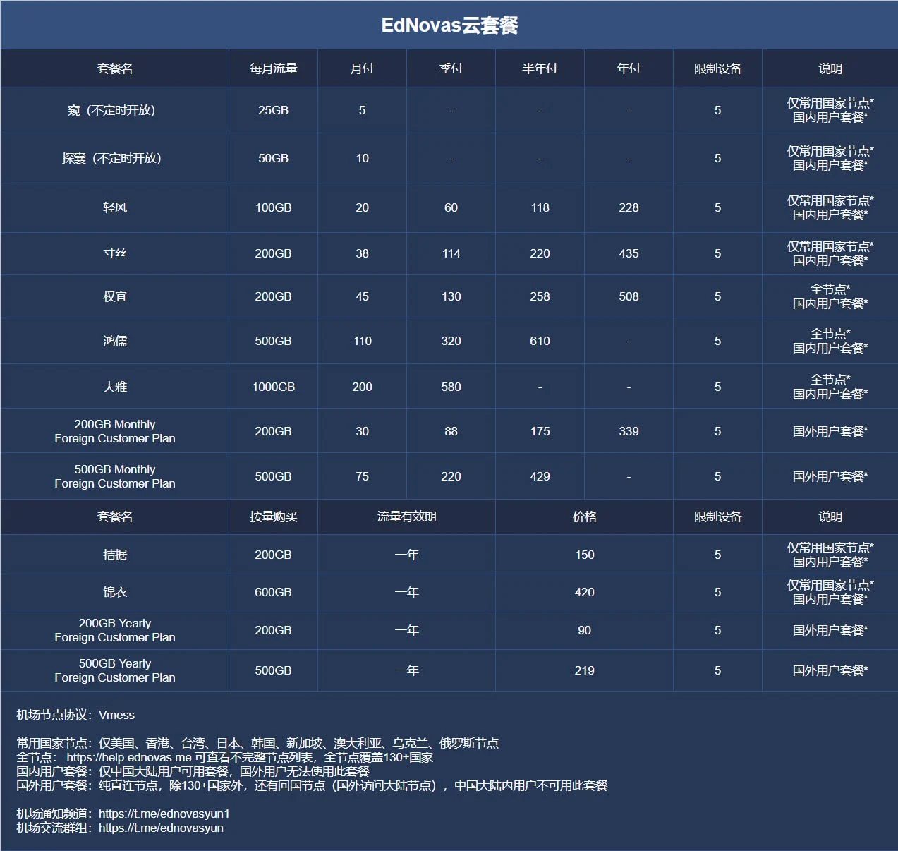 回国机场推荐EdNovas云机场怎么样- Xulala