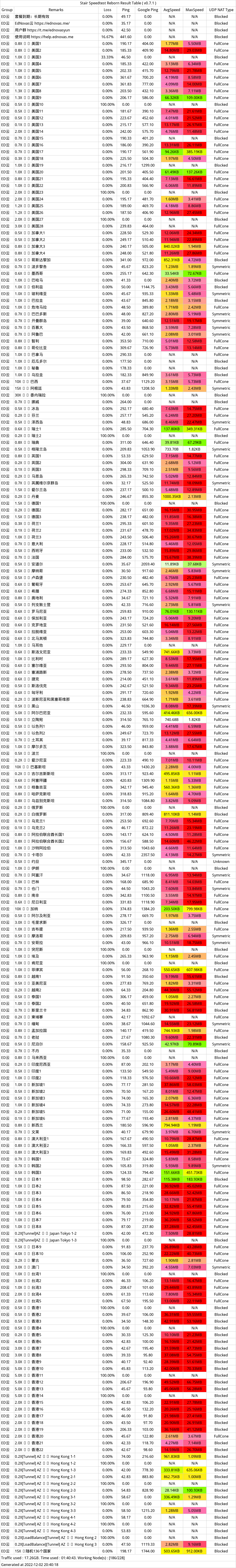 回国机场推荐EdNovas云机场怎么样- Xulala