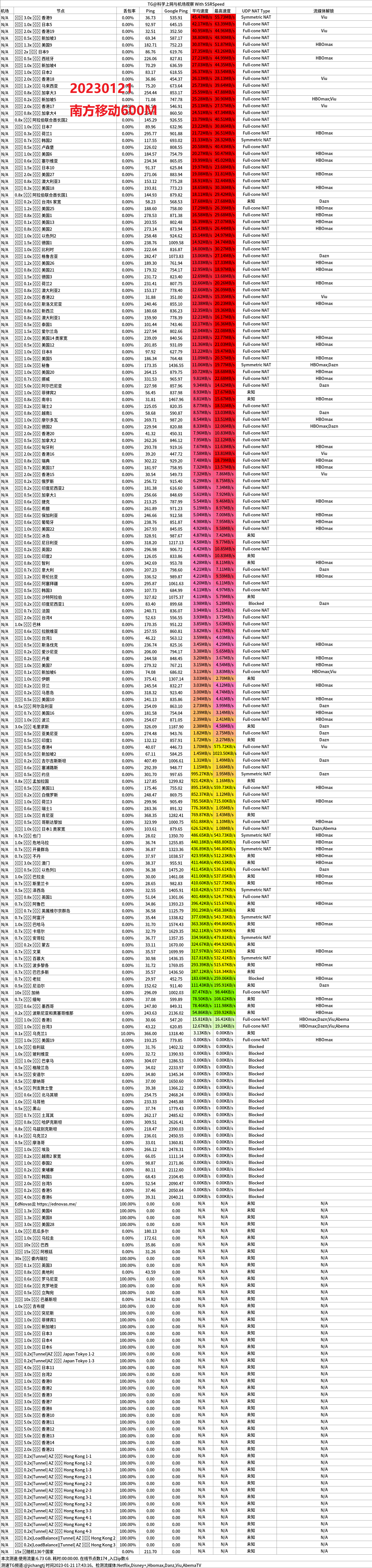 回国机场推荐EdNovas云机场怎么样- Xulala