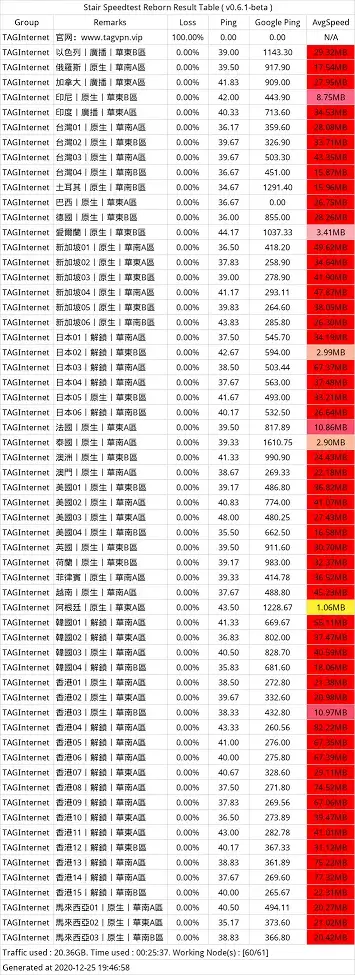 TAG机场怎么样？- Xulala