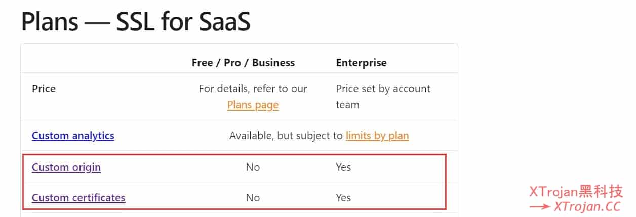 使用官方 CloudFlare for SaaS 功能进行自定义 Cloudflare IP 的免费CNAME接入教程- Xulala