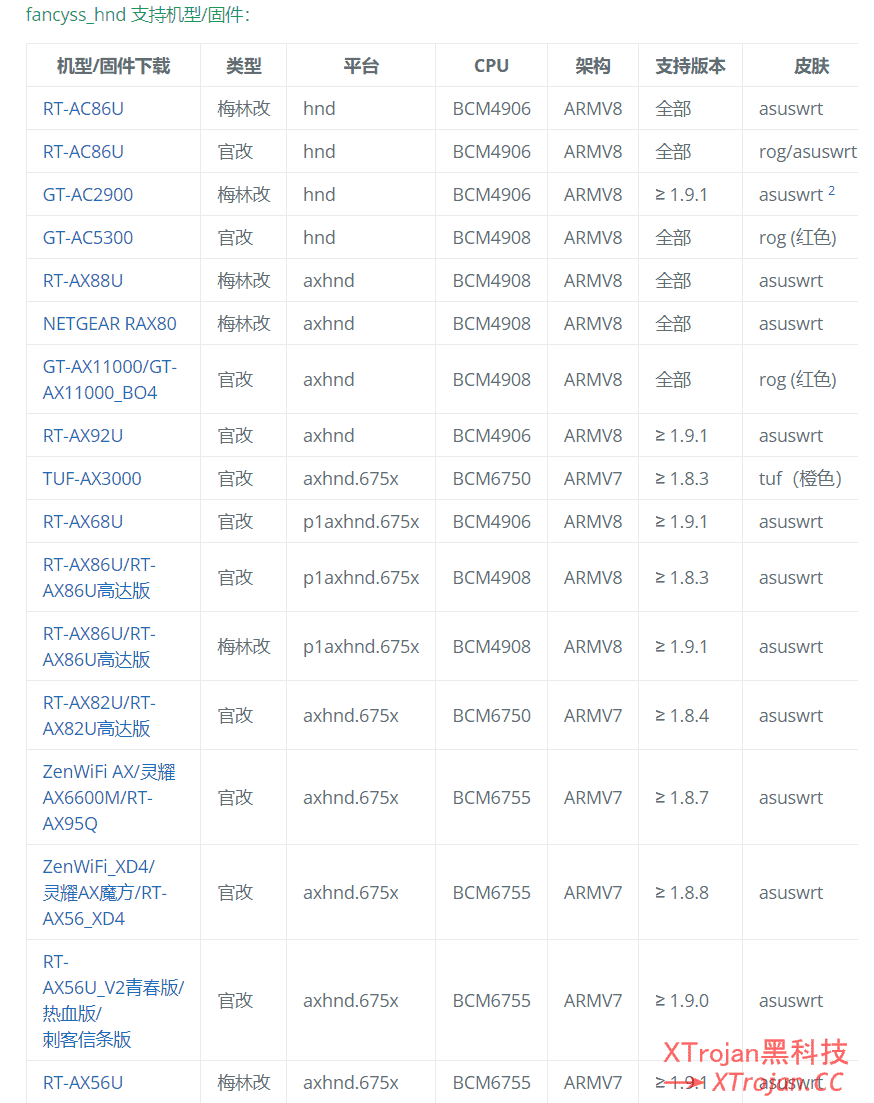 华硕梅林固件路由器安装科学上网插件- Xulala